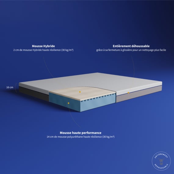 Novilla, Surmatelas 140x190 Mousse à Mémoire de Forme en Gel, 10