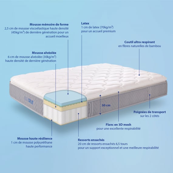 matelas L'Ideal Premium