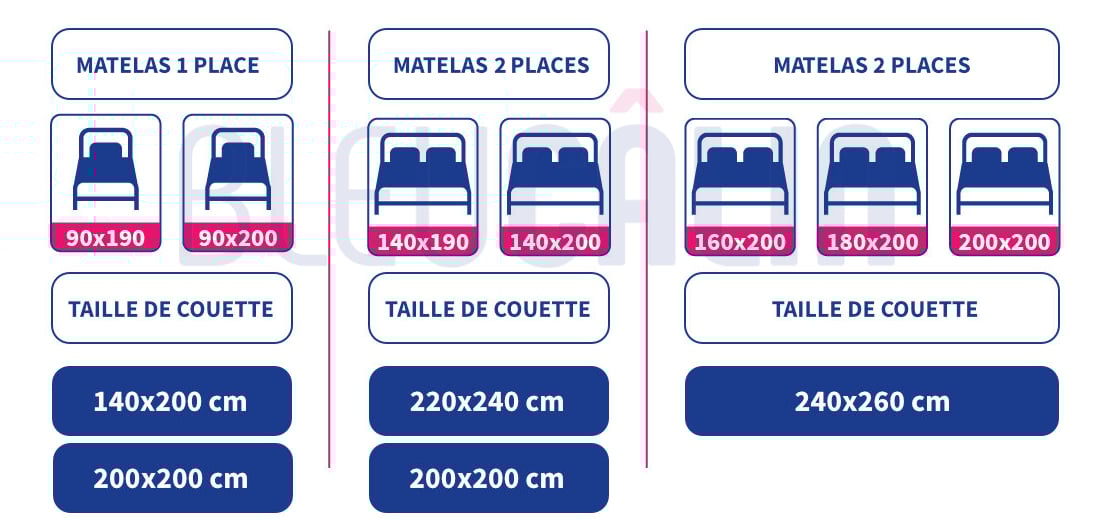 guide taille couette bleu calin 