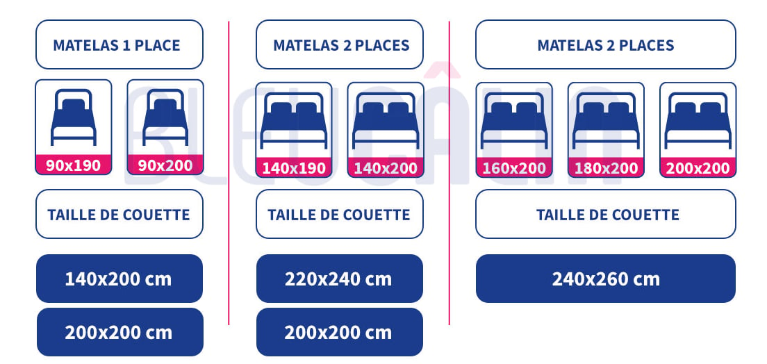 Comment choisir la bonne taille de couette pour un lit enfant ?