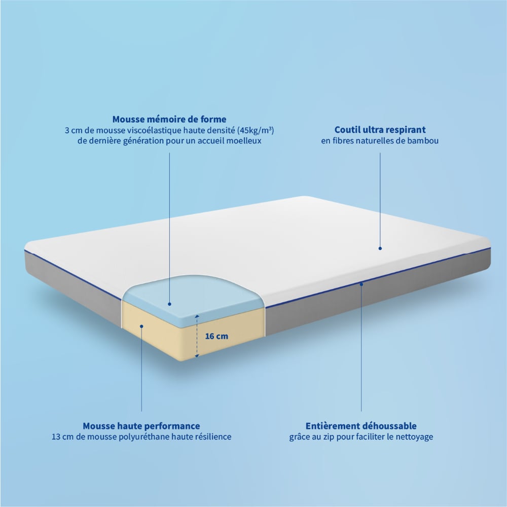 matelas memoire de forme et mousse