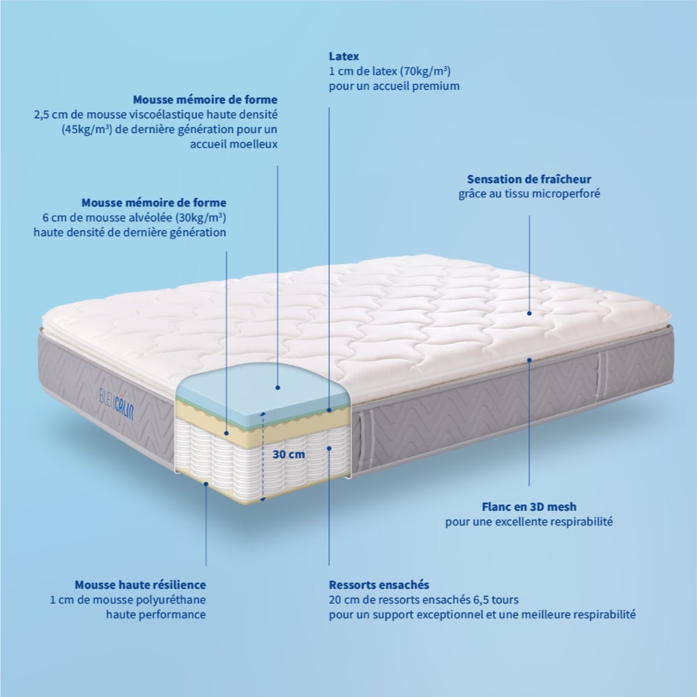 matelas memoire de forme et ressort