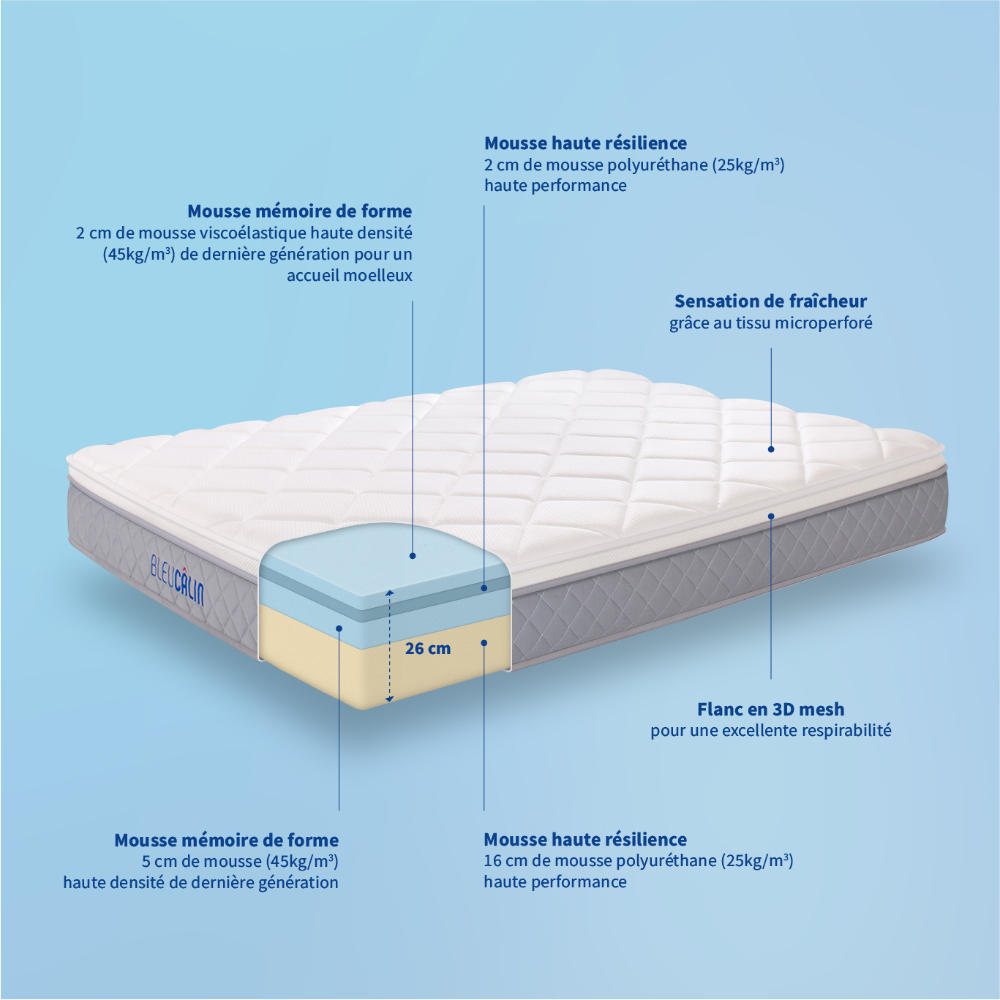 matelas memoire de forme bleu calin