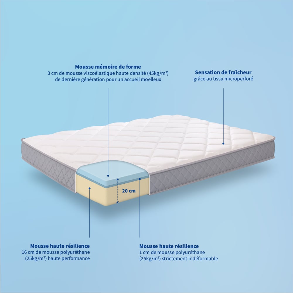 matelas mémoire de forme