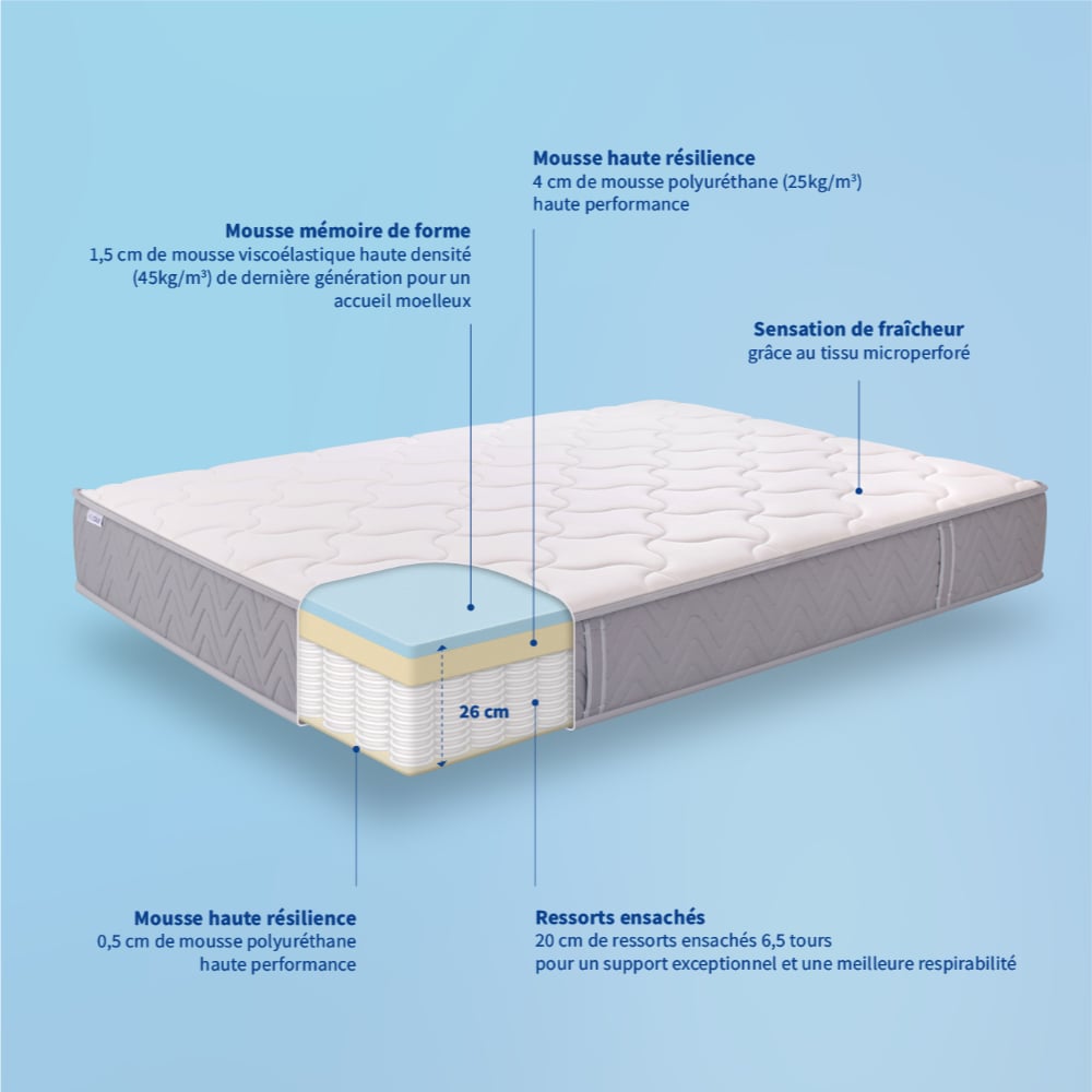 matelas mémoire de forme