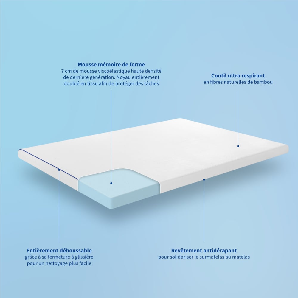 surmatelas memoire de forme