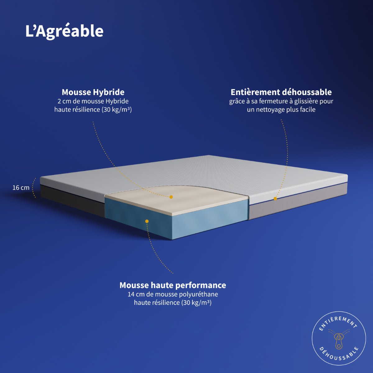 matelas premier prix