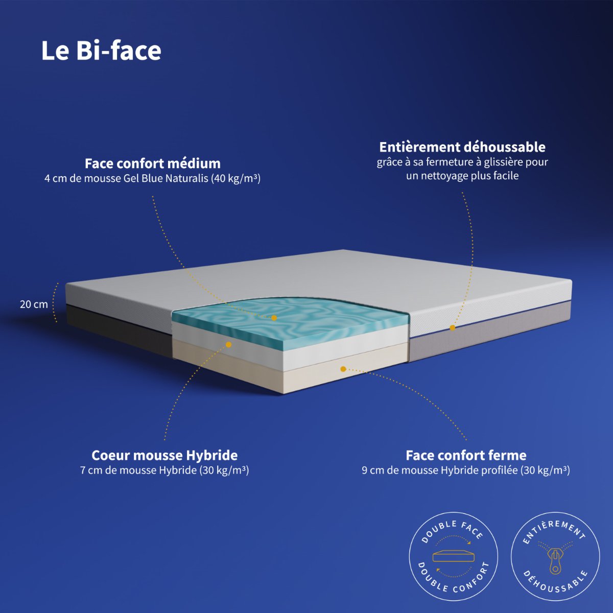 matelas mousse bi face