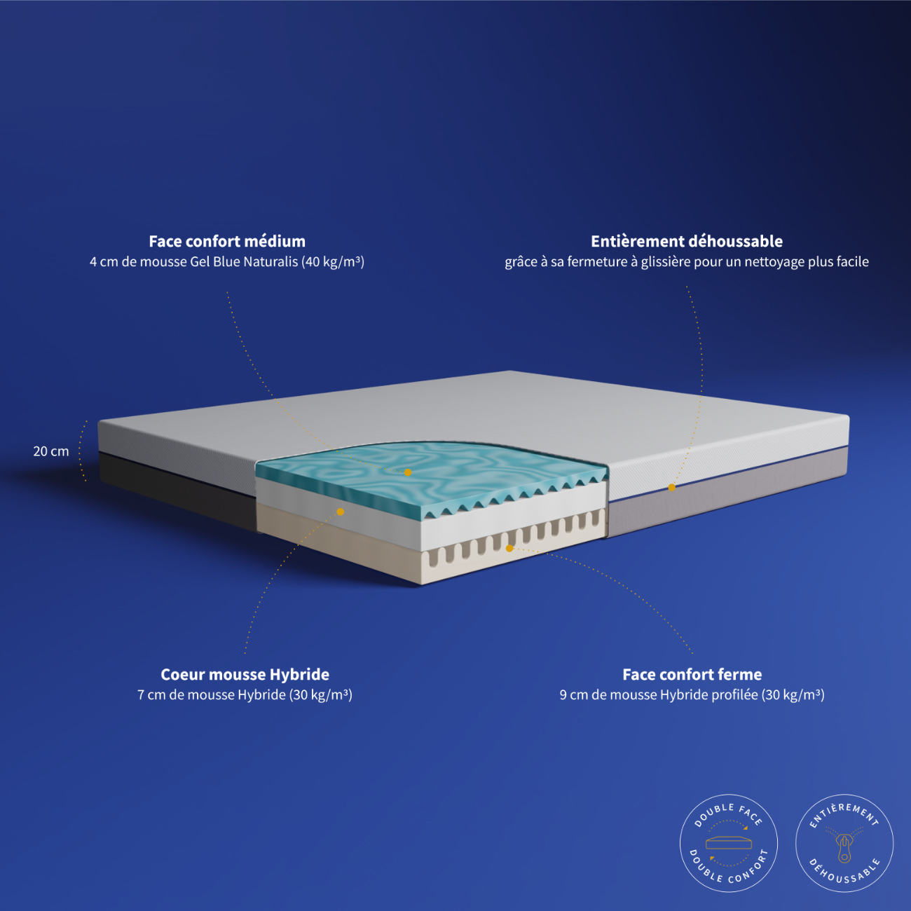matelas mousse bi face