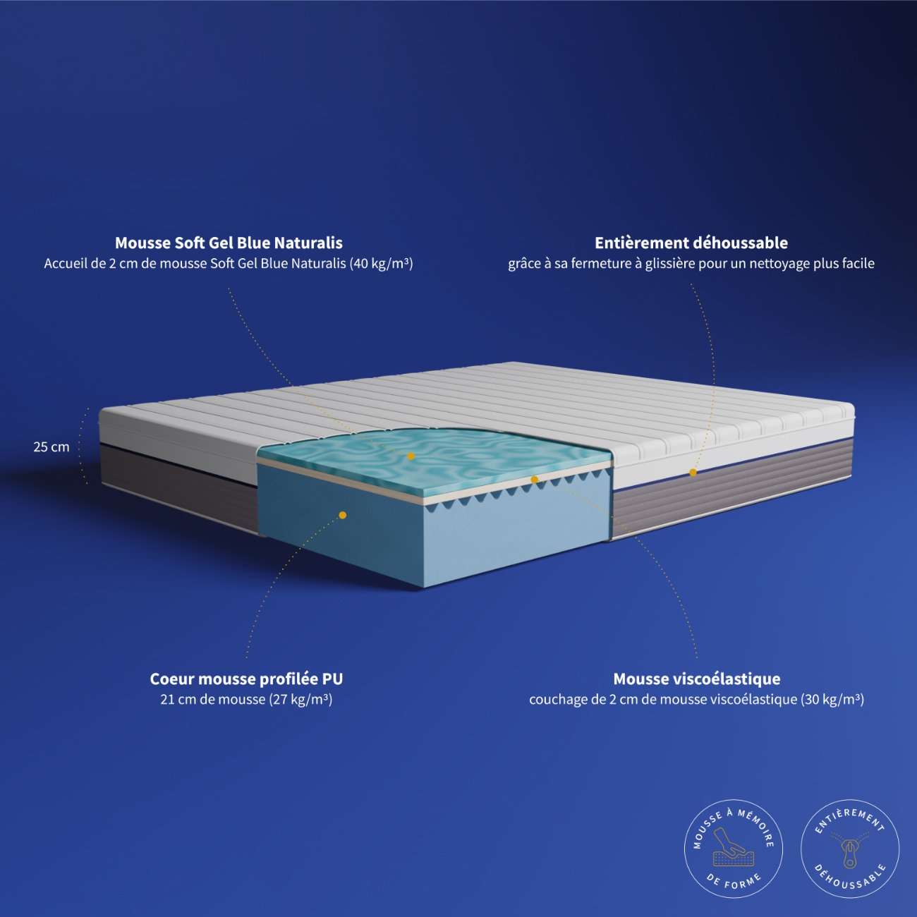 Matelas Le Confortable Premium, Mémoire de forme